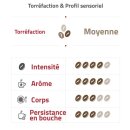 Segafredo Premium D`Arome BIO Bohnen MHD 04 / 2027...